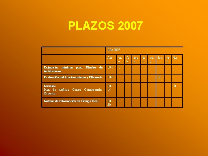 PLAZOS 2007 Año 2007 Art. en e fe b ma r ab r ma