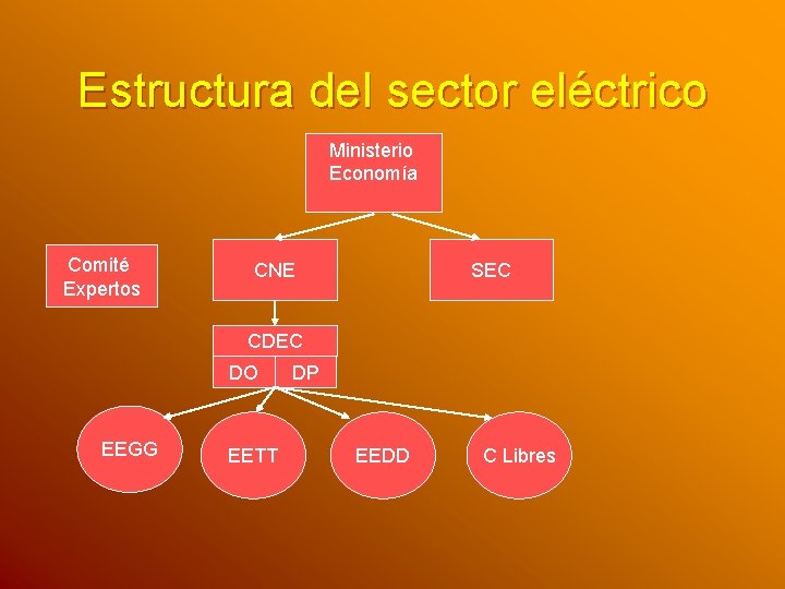 Estructura del sector eléctrico Ministerio Economía Comité Expertos CNE SEC CDEC DO EEGG EETT