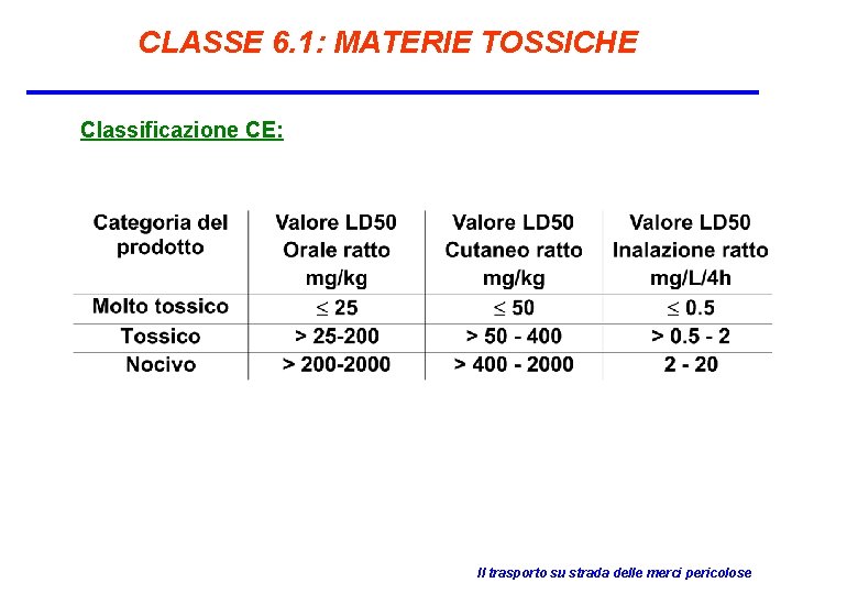 CLASSE 6. 1: MATERIE TOSSICHE Classificazione CE: Il trasporto su strada delle merci pericolose