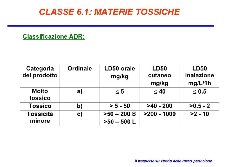 CLASSE 6. 1: MATERIE TOSSICHE Classificazione ADR: Il trasporto su strada delle merci pericolose