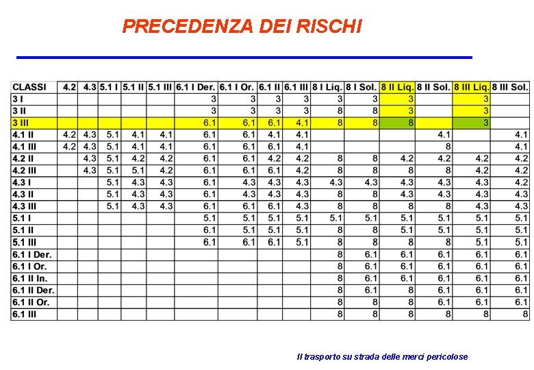 PRECEDENZA DEI RISCHI Il trasporto su strada delle merci pericolose 