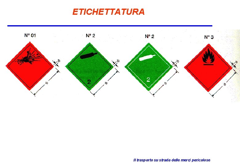 ETICHETTATURA Il trasporto su strada delle merci pericolose 