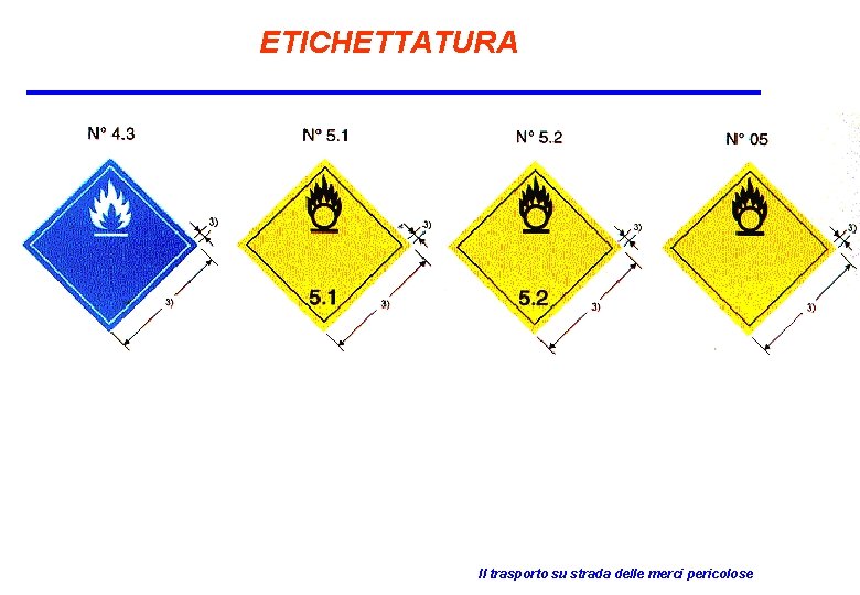 ETICHETTATURA Il trasporto su strada delle merci pericolose 