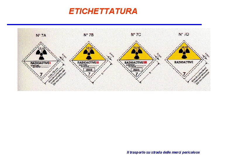 ETICHETTATURA Il trasporto su strada delle merci pericolose 