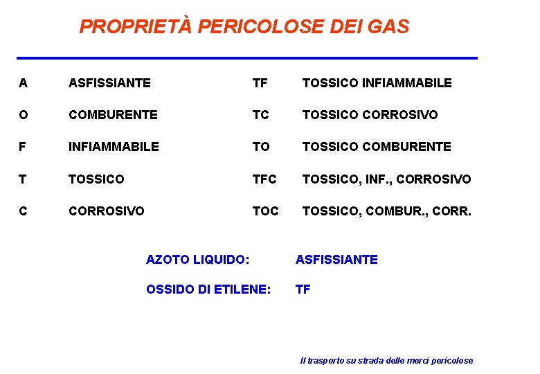 PROPRIETÀ PERICOLOSE DEI GAS A ASFISSIANTE TF TOSSICO INFIAMMABILE O COMBURENTE TC TOSSICO CORROSIVO