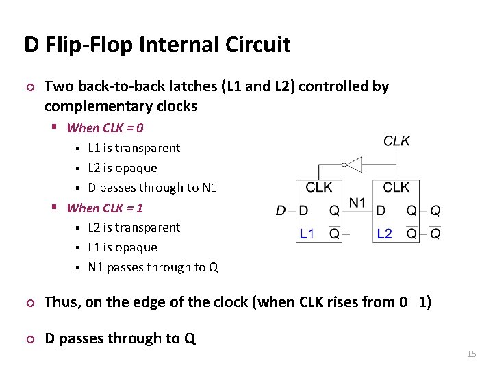 Carnegie Mellon D Flip-Flop Internal Circuit ¢ Two back-to-back latches (L 1 and L