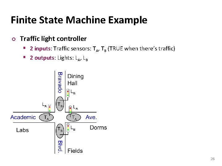 Carnegie Mellon Finite State Machine Example ¢ Traffic light controller § 2 inputs: Traffic