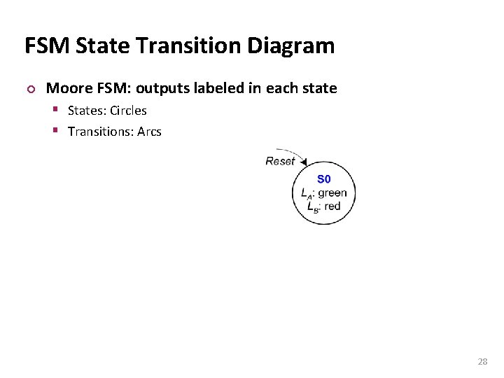Carnegie Mellon FSM State Transition Diagram ¢ Moore FSM: outputs labeled in each state