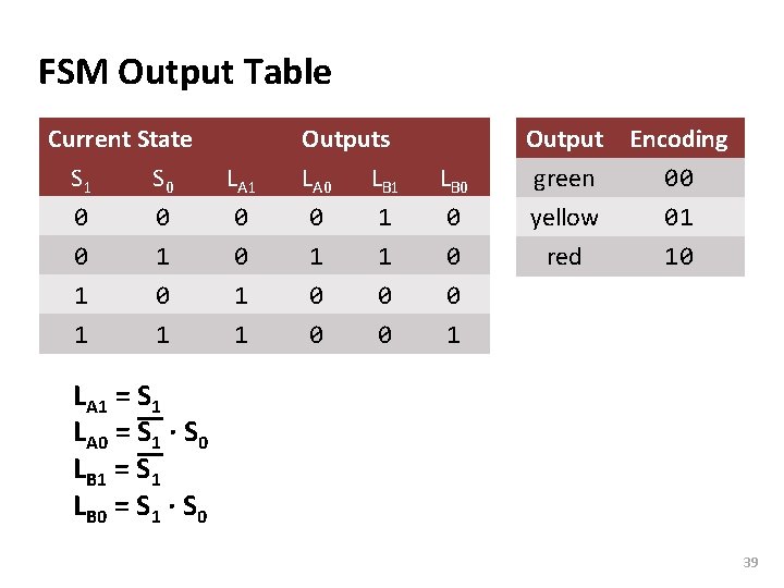 Carnegie Mellon FSM Output Table Current State S 1 S 0 LA 1 Outputs