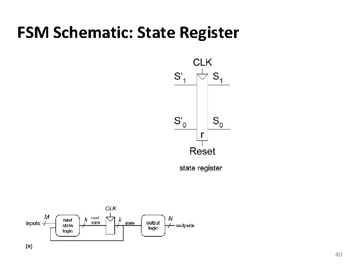Carnegie Mellon FSM Schematic: State Register 40 