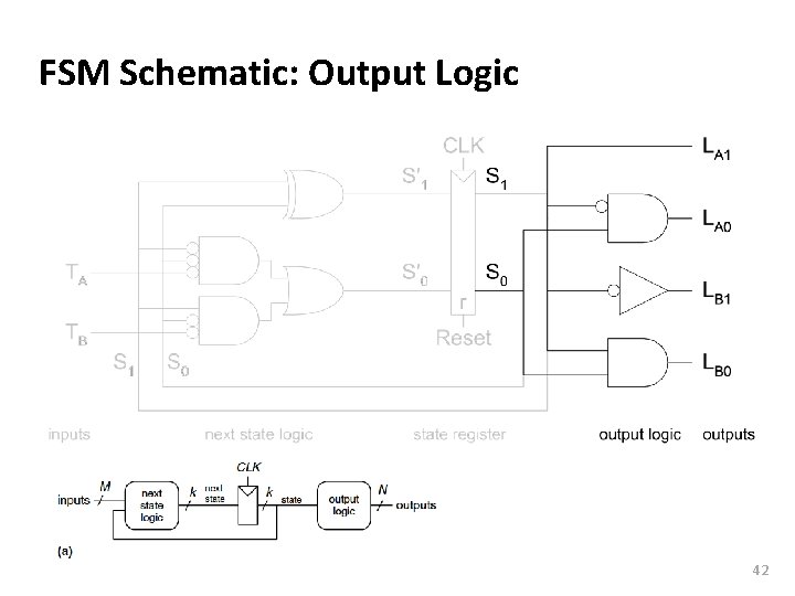 Carnegie Mellon FSM Schematic: Output Logic 42 