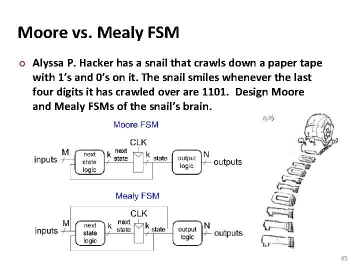 Carnegie Mellon Moore vs. Mealy FSM ¢ Alyssa P. Hacker has a snail that