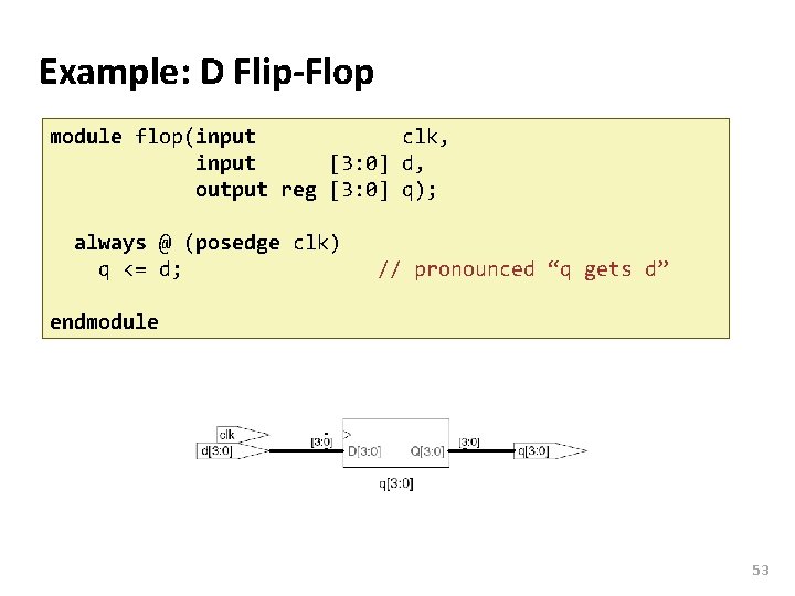 Carnegie Mellon Example: D Flip-Flop module flop(input clk, input [3: 0] d, output reg