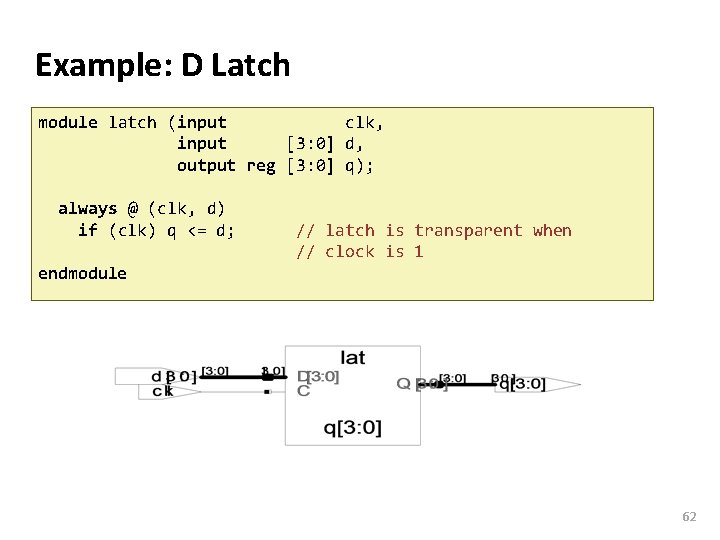 Carnegie Mellon Example: D Latch module latch (input clk, input [3: 0] d, output