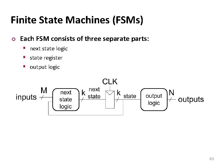 Carnegie Mellon Finite State Machines (FSMs) ¢ Each FSM consists of three separate parts: