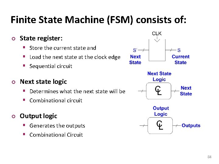 Carnegie Mellon Finite State Machine (FSM) consists of: ¢ State register: § Store the