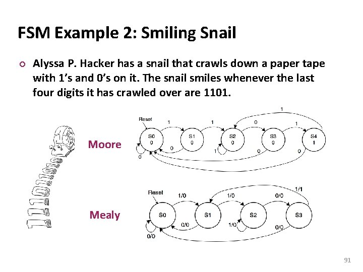 Carnegie Mellon FSM Example 2: Smiling Snail ¢ Alyssa P. Hacker has a snail