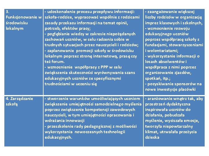 3. Funkcjonowanie w środowisku lokalnym - udoskonalenie procesu przepływu informacji: szkoła-rodzice, wypracować wspólnie z