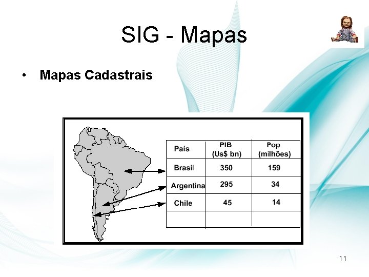 SIG - Mapas • Mapas Cadastrais 11 SIG - Mapas • Mapas Cadastrais 11