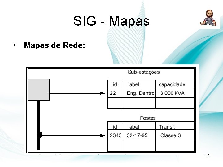 SIG - Mapas • Mapas de Rede: 12 SIG - Mapas • Mapas de Rede: 12