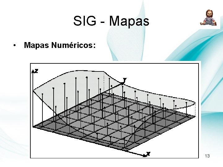SIG - Mapas • Mapas Numéricos: 13 SIG - Mapas • Mapas Numéricos: 13