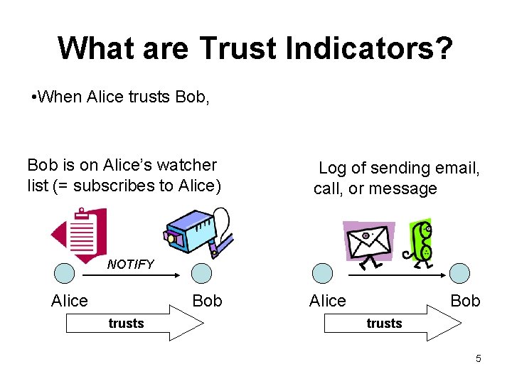 What are Trust Indicators? • When Alice trusts Bob, Bob is on Alice’s watcher