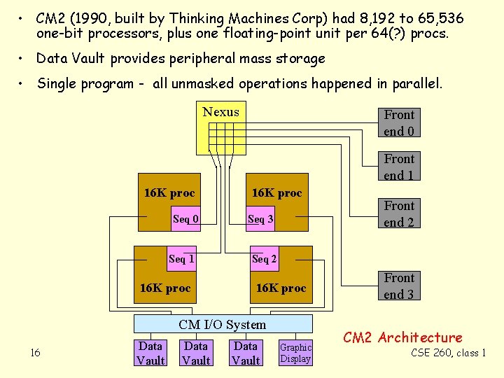  • CM 2 (1990, built by Thinking Machines Corp) had 8, 192 to