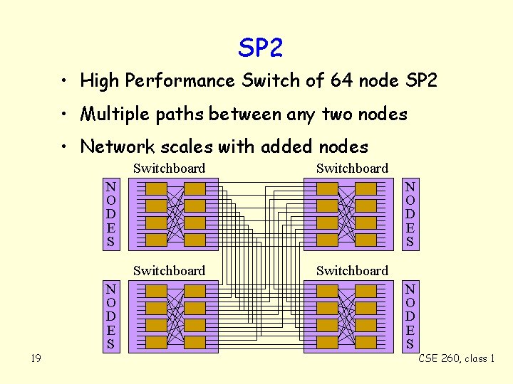 SP 2 • High Performance Switch of 64 node SP 2 • Multiple paths