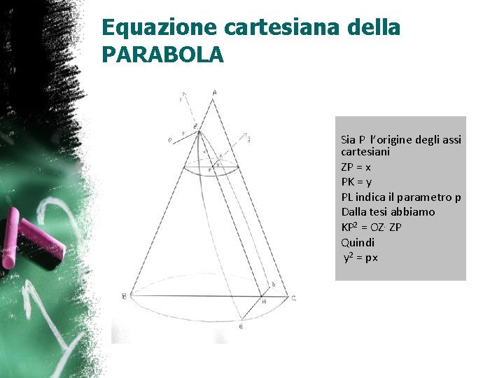 Equazione cartesiana della PARABOLA Sia P l’origine degli assi cartesiani ZP = x PK