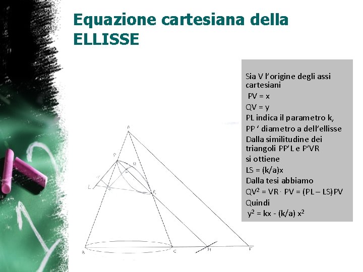 Equazione cartesiana della ELLISSE Sia V l’origine degli assi cartesiani PV = x QV