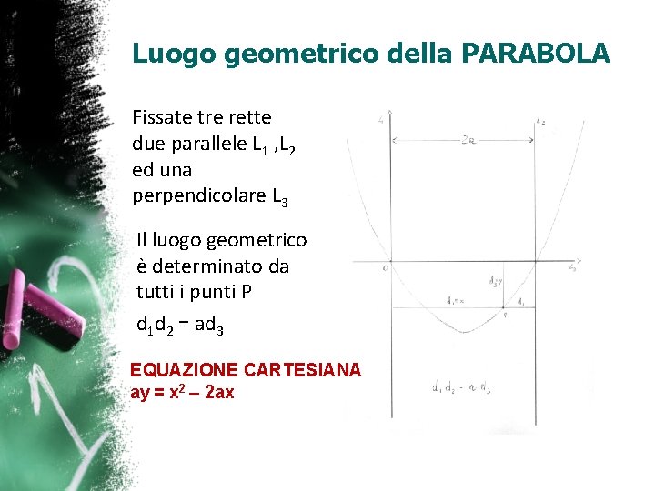 Luogo geometrico della PARABOLA Fissate tre rette due parallele L 1 , L 2