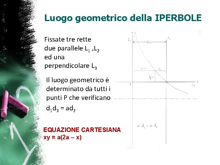 Luogo geometrico della IPERBOLE Fissate tre rette due parallele L 1 , L 2