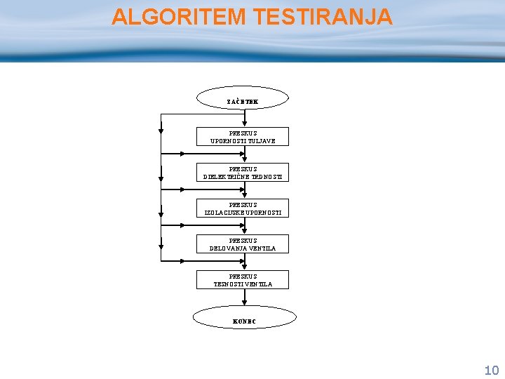 ALGORITEM TESTIRANJA ZAČETEK PRESKUS UPORNOSTI TULJAVE PRESKUS DIELEKTRIČNE TRDNOSTI PRESKUS IZOLACIJSKE UPORNOSTI PRESKUS DELOVANJA