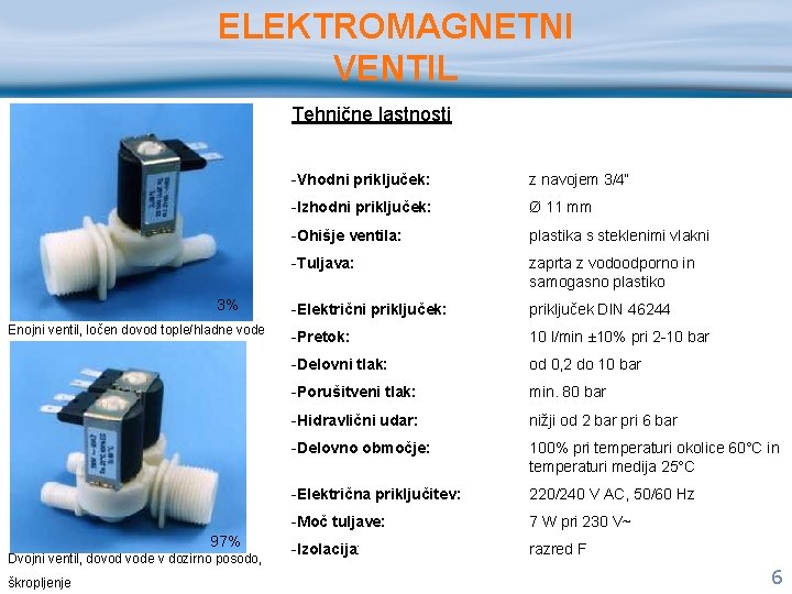 ELEKTROMAGNETNI VENTIL Tehnične lastnosti 3% Enojni ventil, ločen dovod tople/hladne vode 97% Dvojni ventil,