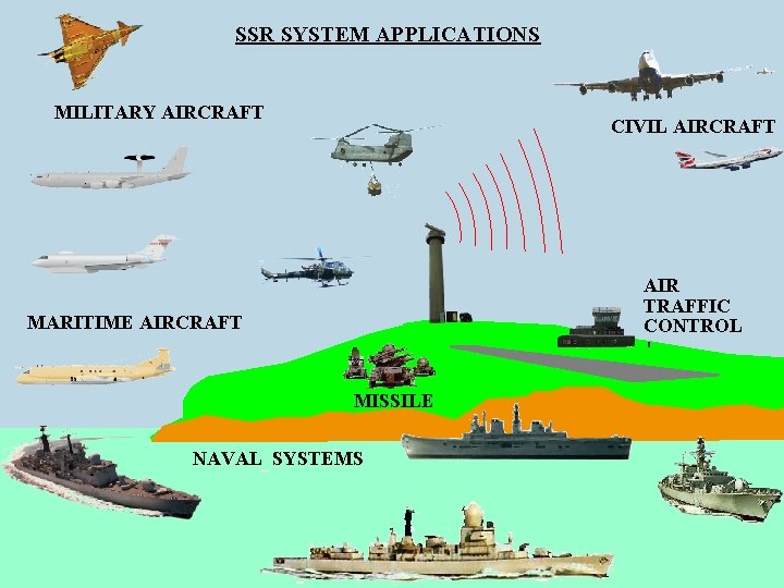 SSR SYSTEM APPLICATIONS MILITARY AIRCRAFT CIVIL AIRCRAFT AIR TRAFFIC CONTROL MARITIME AIRCRAFT MISSILE NAVAL