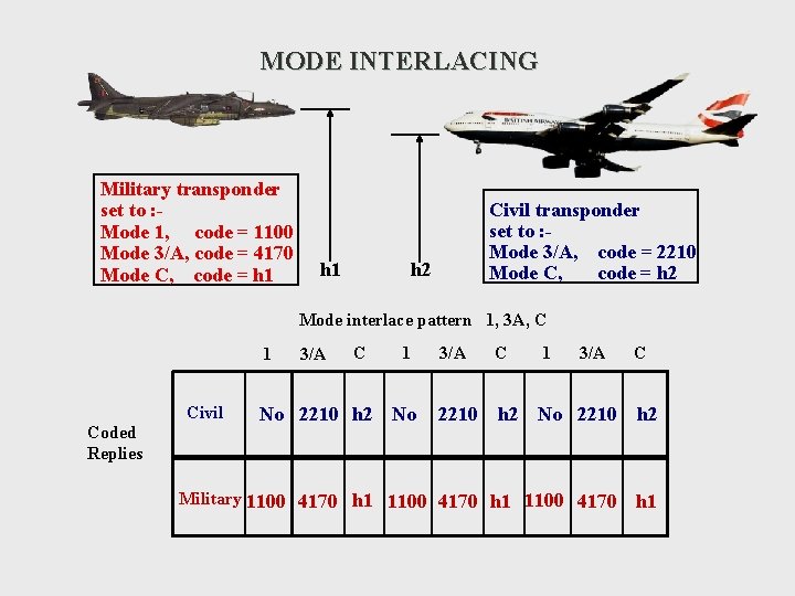 MODE INTERLACING Military transponder set to : Mode 1, code = 1100 Mode 3/A,