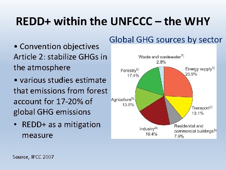 REDD+ within the UNFCCC – the WHY • Convention objectives Article 2: stabilize GHGs REDD+ within the UNFCCC – the WHY • Convention objectives Article 2: stabilize GHGs