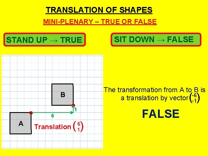 TRANSLATION OF SHAPES MINI-PLENARY – TRUE OR FALSE STAND UP → TRUE The transformation