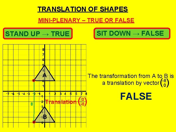 TRANSLATION OF SHAPES MINI-PLENARY – TRUE OR FALSE SIT DOWN → FALSE STAND UP