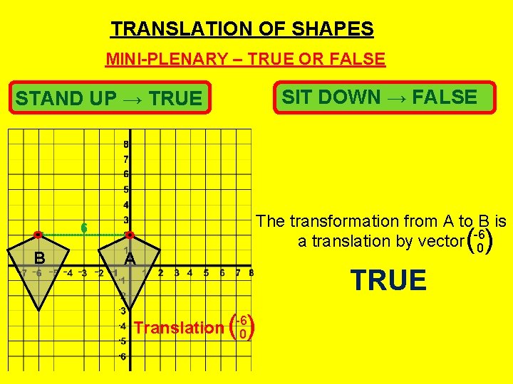 TRANSLATION OF SHAPES MINI-PLENARY – TRUE OR FALSE SIT DOWN → FALSE STAND UP