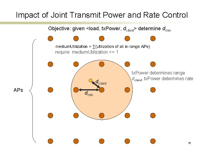 Impact of Joint Transmit Power and Rate Control Objective: given <load, tx. Power, dclient>