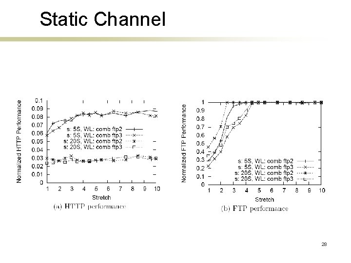 Static Channel 28 