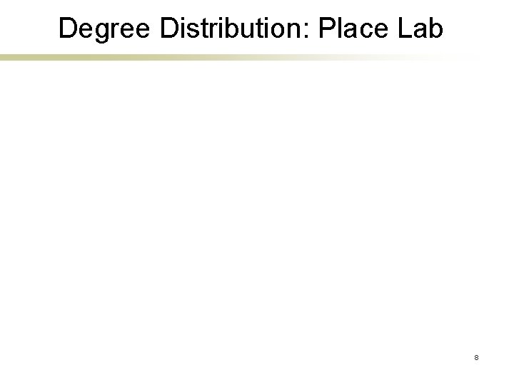 Degree Distribution: Place Lab 8 