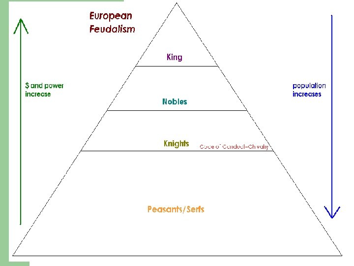 Social Structure 