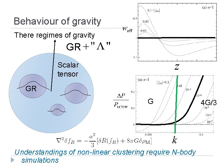 Behaviour of gravity There regimes of gravity GR Scalar tensor GR G Understandings of