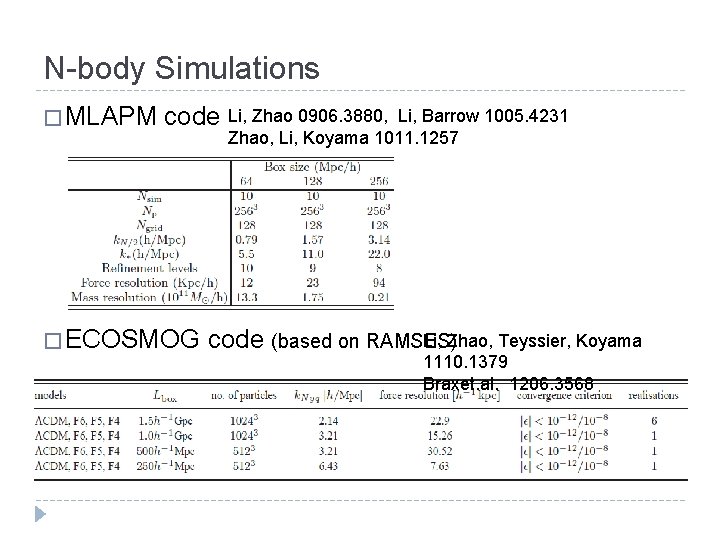 N-body Simulations � MLAPM code Li, Zhao 0906. 3880, � ECOSMOG Li, Barrow 1005.