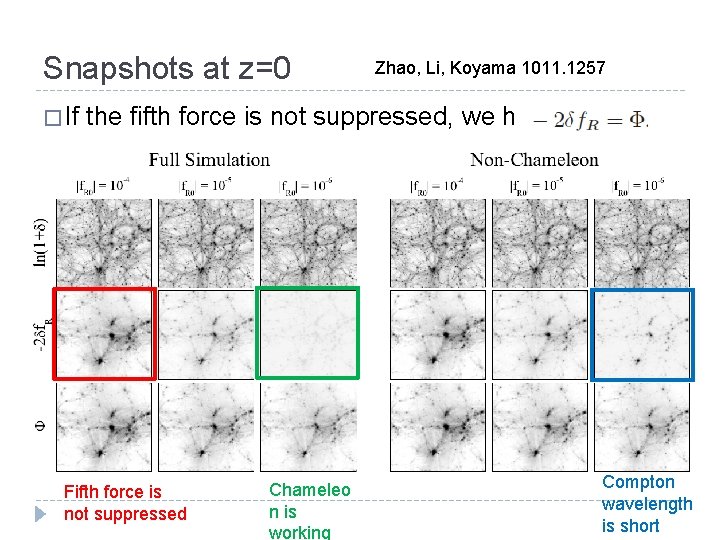 Snapshots at z=0 � If Zhao, Li, Koyama 1011. 1257 the fifth force is