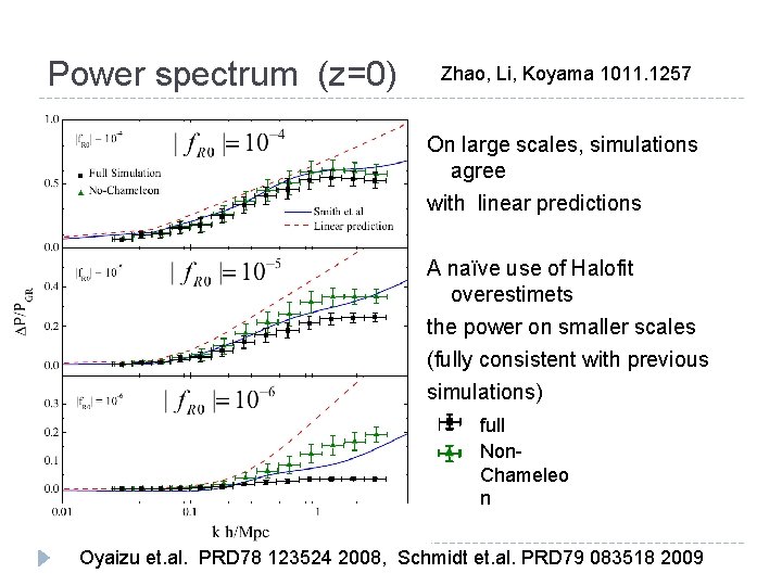 Power spectrum (z=0) Zhao, Li, Koyama 1011. 1257 On large scales, simulations agree with