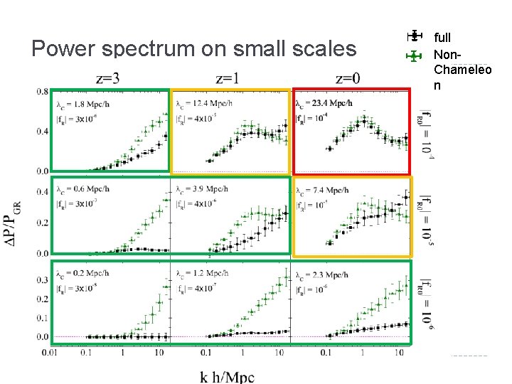 Power spectrum on small scales full Non. Chameleo n 