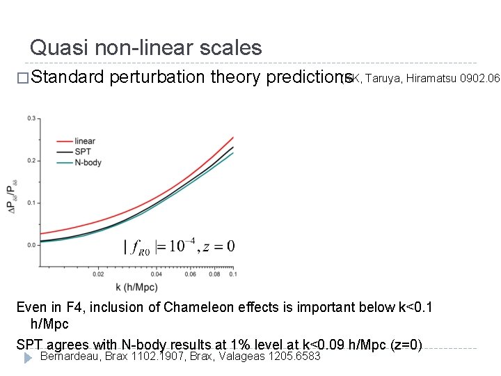 Quasi non-linear scales � Standard (KK, Taruya, Hiramatsu 0902. 061 perturbation theory predictions Even